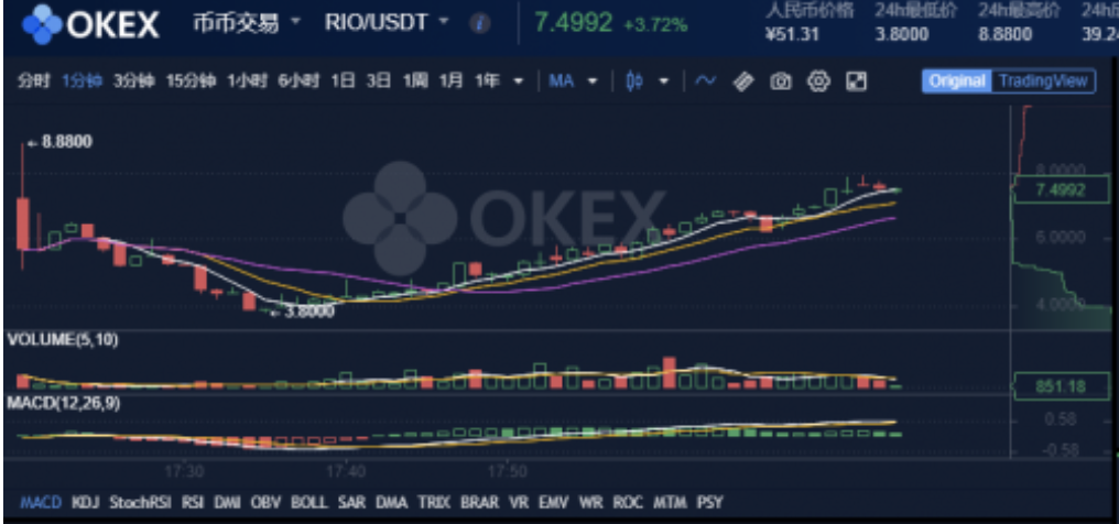 点燃defi矿业下半年，OKEx承诺采矿三期mixtrust（MXT）猛烈攻击4