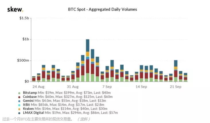 美元不跌,BTC不涨,灰位飙升回升? 美元不跌,BTC不涨,灰位飙升回升?