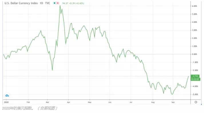 美元不跌,BTC不涨,灰位飙升回升?1 美元不跌,BTC不涨,灰位飙升回升?1