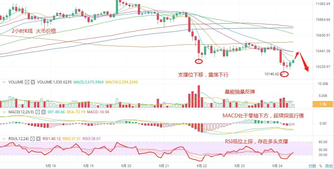 美元不跌,BTC不涨,灰位飙升回升?2 美元不跌,BTC不涨,灰位飙升回升?2