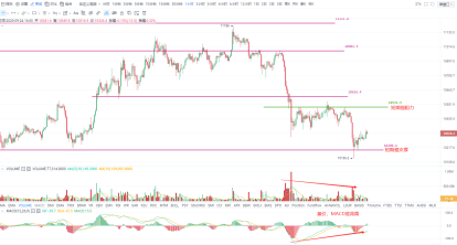 奥凯投资研报“破发再站稳”迎接反弹，关注10530一线阻力位