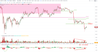 奥凯投资研报“破发再站稳”迎接反弹，关注10530一线阻力位1