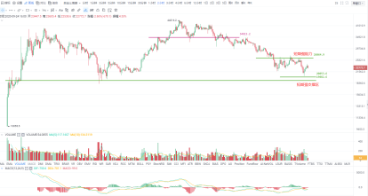 奥凯投资研报“破发再站稳”迎接反弹，关注10530一线阻力位2