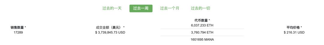 NFT会成为继矿业之后的下一个市场爆炸点吗？4