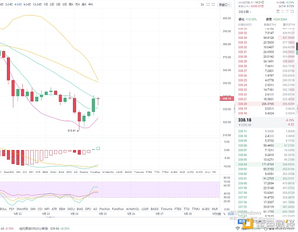9.24第24夜市多空博弈:凌晨有多少人缺货? 9.24第24夜市多空博弈:凌晨有多少人缺货?