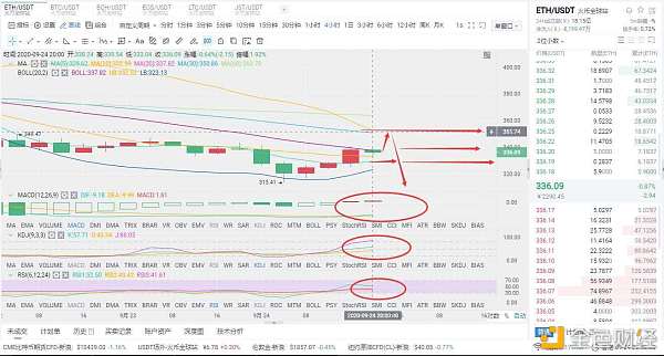 9.24夜间eth市场分析与理解 9.24夜间eth市场分析与理解