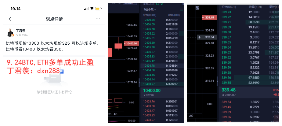 丁俊贤：比特币底部支撑以太坊超卖反弹1