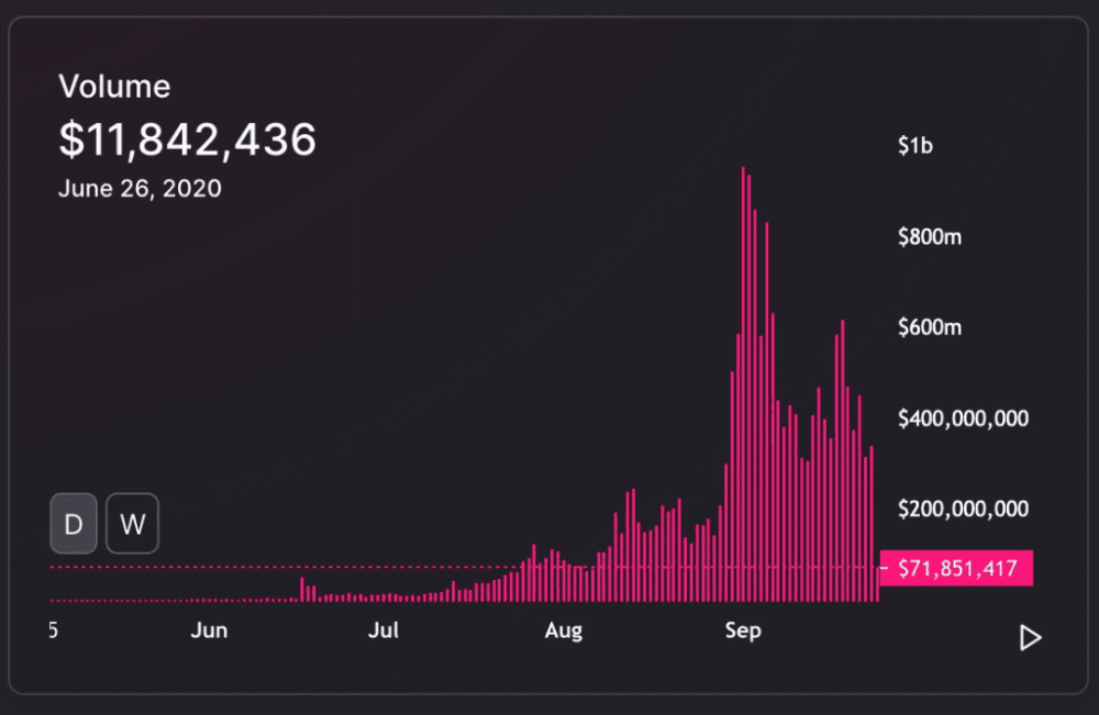 uniswap空投Uni在defi领域的竞争2