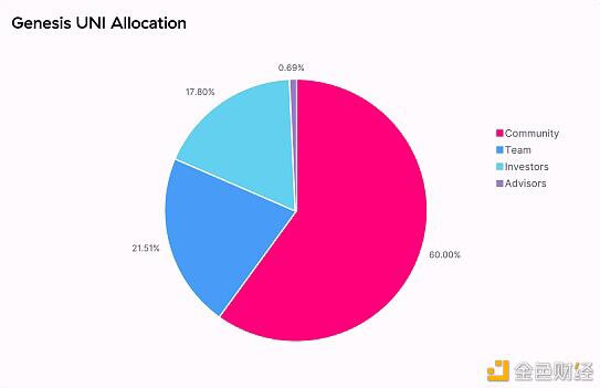 统一的“分币”出现，分权还是投机？
