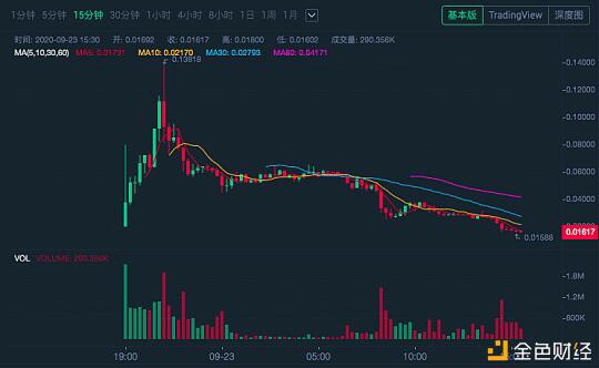 统一的“分币”出现，分权还是投机？1