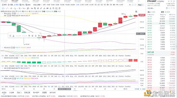 9/25 eth市场分析及运营策略