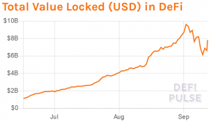 defi“总锁定值”指示器是一个曲面镜3