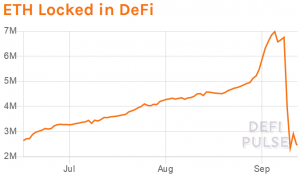 defi“总锁定值”指示器是一个曲面镜4