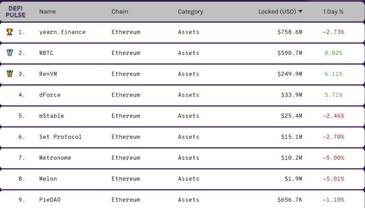 defi“总锁定值”指示器是一个曲面镜5