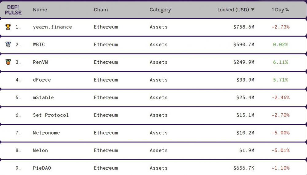 defi“总锁定值”指示器是一个曲面镜4