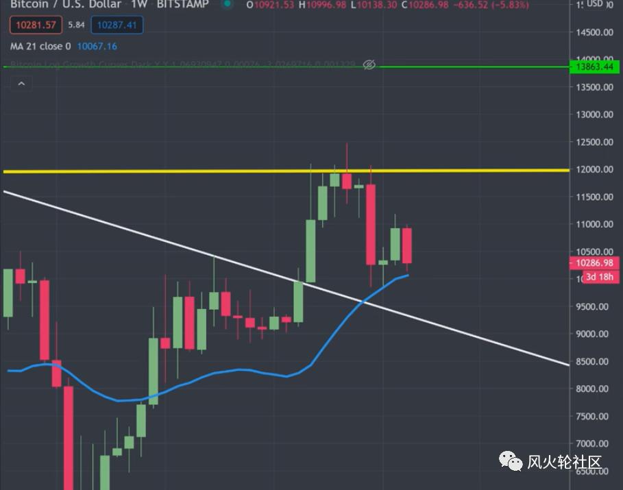 我们还有机会吗？我们现在还能做什么2
