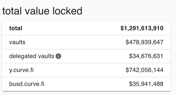 Defi是金融的未来,yfi是Defi的未来?2 Defi是金融的未来,yfi是Defi的未来?2