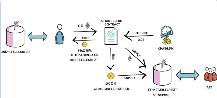 Defi是金融的未来,yfi是Defi的未来?4 Defi是金融的未来,yfi是Defi的未来?4