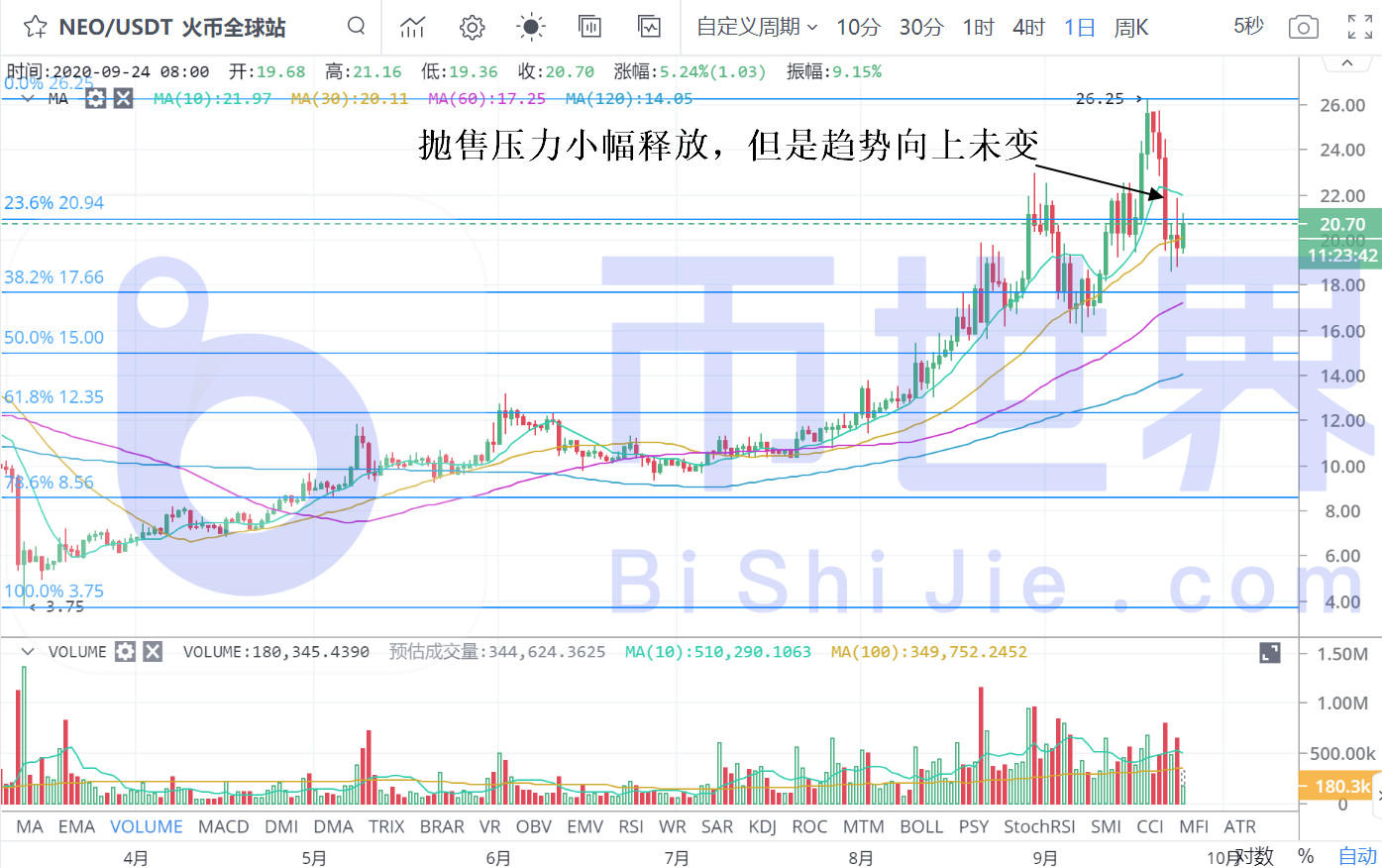 【货币解读晚报】以太币、环节化妆需求加速实现okb可能会有不同的市场表现3 【货币解读晚报】以太币、环节化妆需求加速实现okb可能会有不同的市场表现3