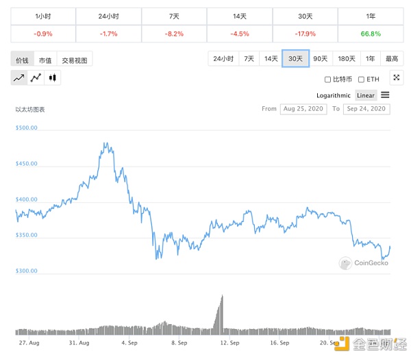 以太坊2.0新测试网络投票将“彩排”3天1