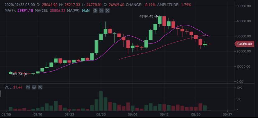 除了流动性开采，德菲还有什么“炼金术”？6