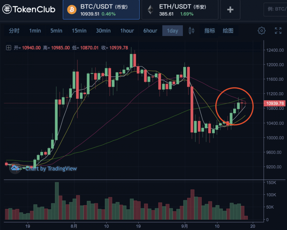 近日来，有大单购买成为主流目标