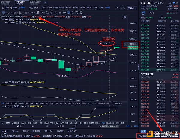 超过9/25单完美斩134点行情，不等时机，你进来获利就会来