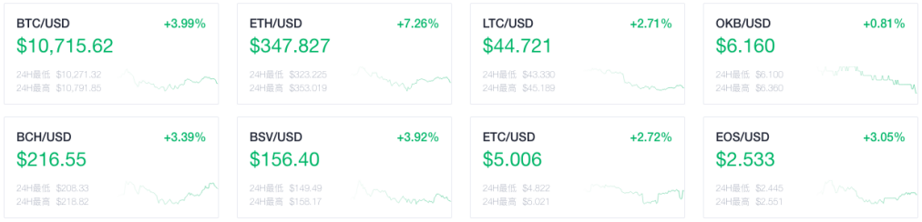 Okex早报：据报道，全球超过1亿人持有加密货币