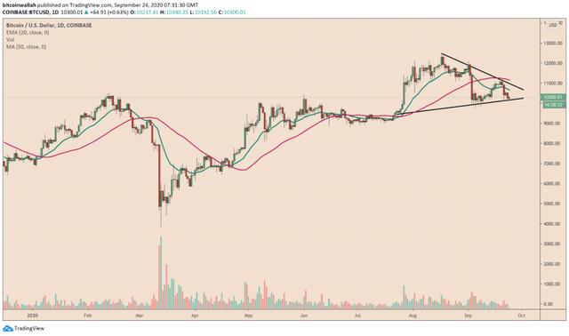 “鲸鱼”以较慢的速度流入交易所意味着什么？3