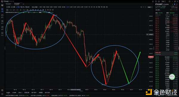 9.25以太网操作说明