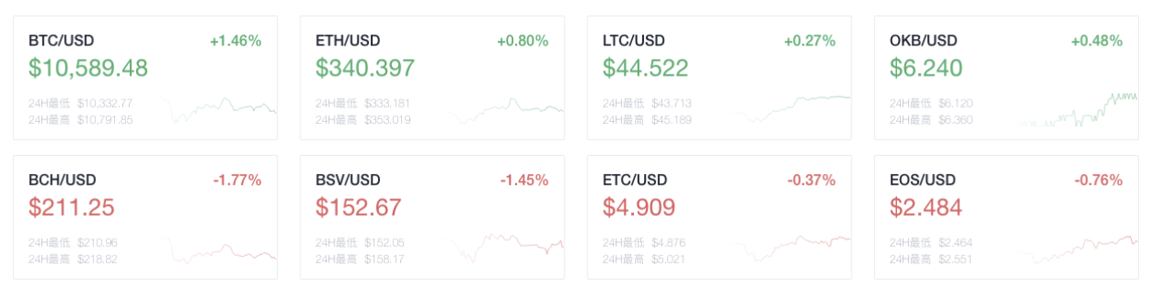 Okex晚报：中央电视台2日报道加密货币市场，称DFI的接受度正在提高1