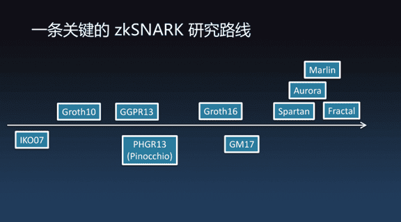 当深层神经网络满足零知识证明时5 当深层神经网络满足零知识证明时5