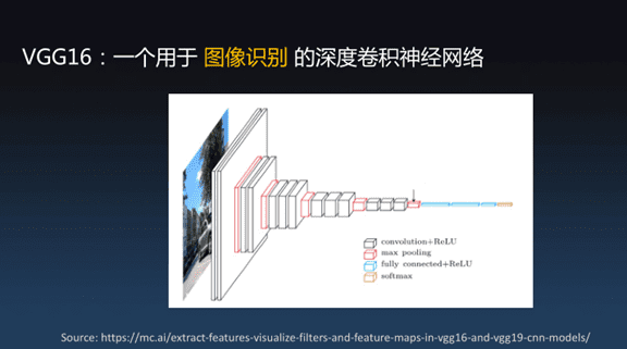 当深层神经网络满足零知识证明时7 当深层神经网络满足零知识证明时7