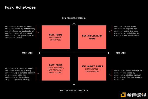 对抗分岔：defi产品反分岔策略的主要市场点