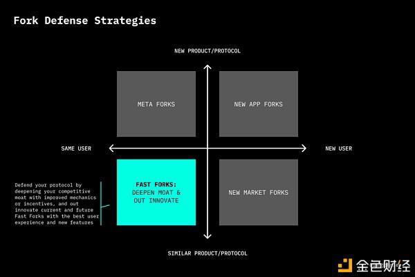 对抗分岔：defi产品反分岔策略的主要市场点1