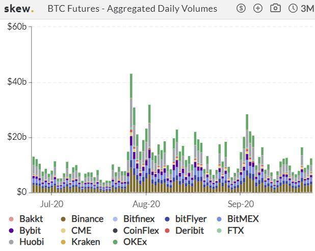 加密衍生品周报| BTC期权仓位创历史新高，但期货仓位又回到下降趋势