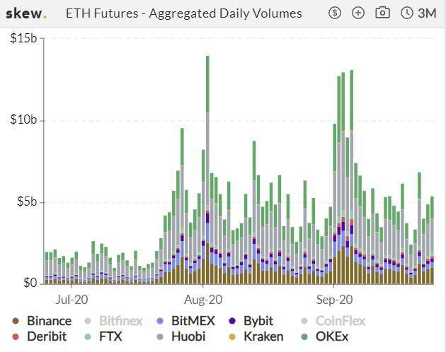 加密衍生品周报| BTC期权仓位创历史新高，但期货仓位又回到下降趋势1