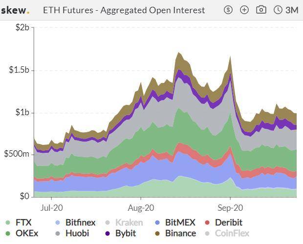 加密衍生品周报| BTC期权仓位创历史新高，但期货仓位又回到下降趋势3