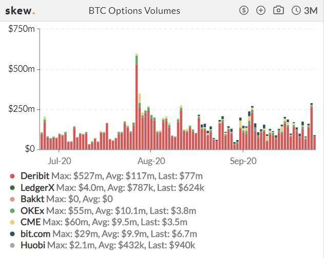 加密衍生品周报| BTC期权仓位创历史新高，但期货仓位又回到下降趋势4