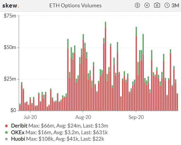 加密衍生品周报| BTC期权仓位创历史新高，但期货仓位又回到下降趋势5