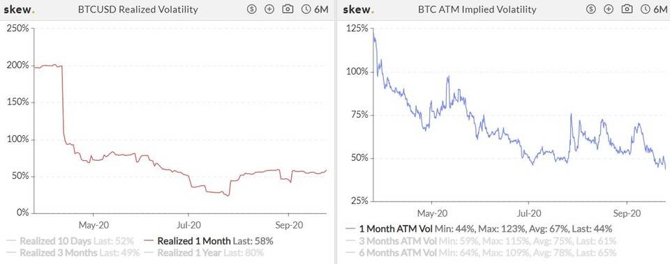 加密衍生品周报| BTC期权仓位创历史新高，但期货仓位又回到下降趋势8