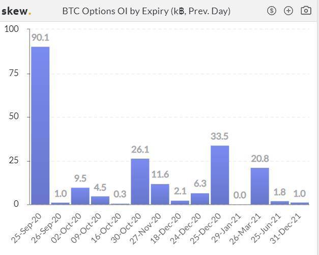 加密衍生品周报| BTC期权仓位创历史新高，但期货仓位又回到下降趋势11