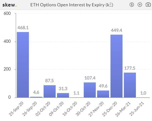 加密衍生品周报| BTC期权仓位创历史新高，但期货仓位又回到下降趋势12