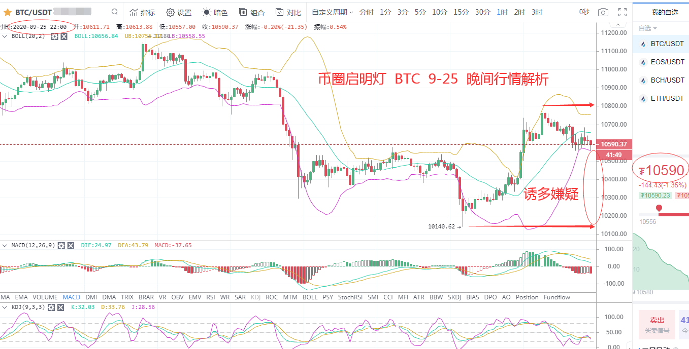 市场一路上涨，小心做市商的诱惑不止暴跌，请小心