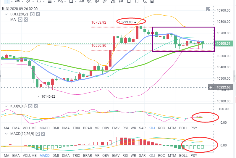 钱海指南:BTC震荡行情,把握节点,多空皆可1 钱海指南:BTC震荡行情,把握节点,多空皆可1