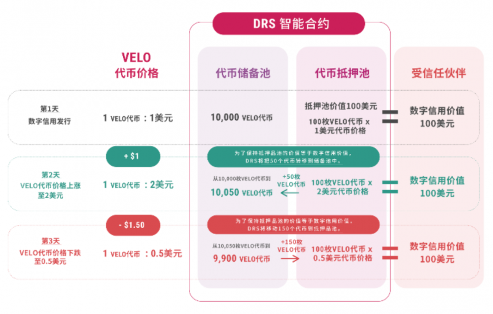 活动回顾:跨境金融商业落地 活动回顾:跨境金融商业落地