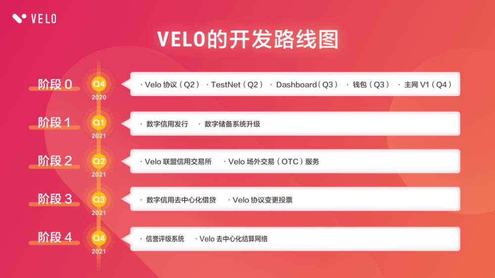 活动回顾:跨境金融商业落地2 活动回顾:跨境金融商业落地2