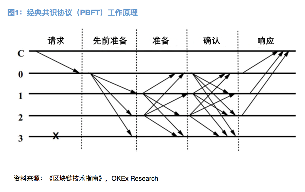 关于OKEx的雪崩协议有多强大？