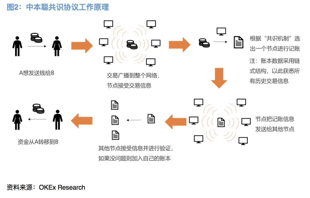 关于OKEx的雪崩协议有多强大？1