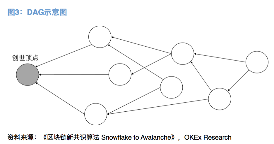 关于OKEx的雪崩协议有多强大？2